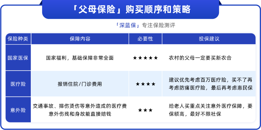 不要轻易给父母买保险！90%的人都踩坑了